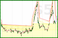sphynixdc/federleicht's progress graph
