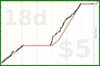 clarissalittler/readingtime's progress graph
