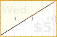 douvleplus/leetcode's progress graph