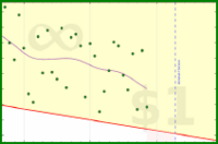mad/anki-combined's progress graph