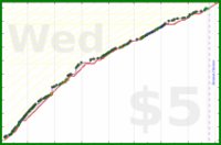 dprianti3/bssglues's progress graph