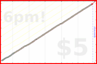 narthur/rxq's progress graph
