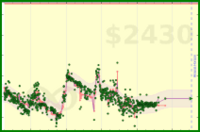 b/lastresort's progress graph