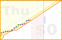 mbork/ps's progress graph