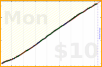 anshuachieves/research's progress graph