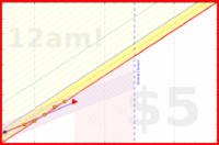 azules5/aseo's progress graph