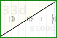 meta/uvi's progress graph