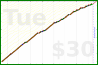 utf9k/winddown's progress graph