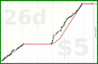 clarissalittler/readingtime's progress graph