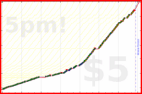 b/freshdink's progress graph