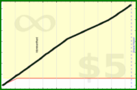 d/caloriefire's progress graph