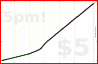d/freshdink's progress graph