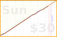 shandogthecat/teeth's progress graph