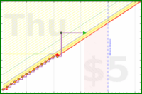 spookane/jets's progress graph