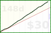 bvansomeren/productivity's progress graph