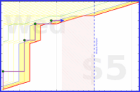 dehowell/medjedovic2022's progress graph
