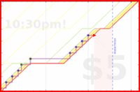 phthalate/alwaysbluepages's progress graph