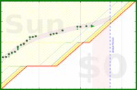 alys/calcium's progress graph