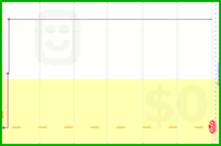 lorenstone/japanese's progress graph