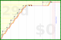 pjh/outreach's progress graph