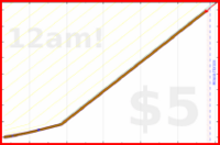 eendividi/saitamas's progress graph