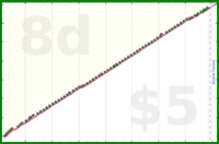 narthur/groceries's progress graph