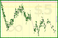 tjb/stay_76kg's progress graph