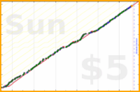 dehowell/meditate's progress graph
