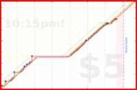 mbork/reading-give-away's progress graph