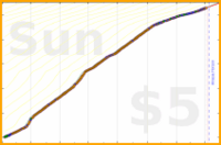 mad/serina's progress graph