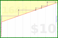 tracy_reader/tmdailyrecord's progress graph