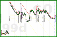 scarabaea/photos_remaining's progress graph
