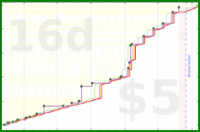 narthur/bm-time's progress graph