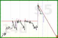 shanaqui/2025books's progress graph