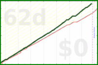 shanaqui/earning's progress graph