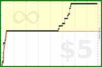 poisson/fangame's progress graph