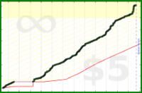 d/gitall's progress graph