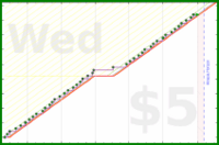 tracy_reader/shouldersyoga's progress graph