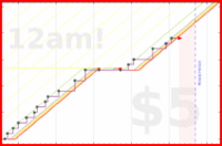 shanaqui/postcrossing's progress graph