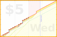mbork/films's progress graph