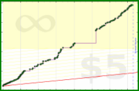 byorgey/reading-pages's progress graph