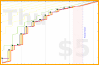 dehowell/medjedovic2022's progress graph