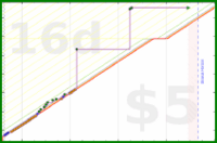 olimay/aryakhadiravanatara's progress graph
