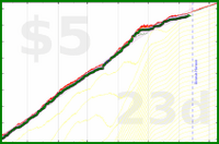 vikraman/rt_unproductive's progress graph