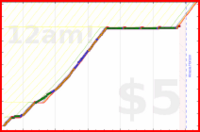 soliveiraigor/studying's progress graph