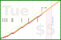 napkin/meditationchance1's progress graph