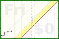 brennanbrown/fitness's progress graph