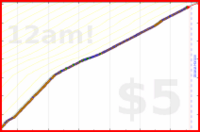 mad/serina's progress graph