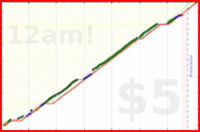 dprianti3/xp's progress graph