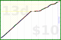 shanaqui/yoghurts's progress graph